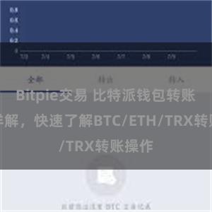 Bitpie交易 比特派钱包转账教程详解，快速了解BTC/ETH/TRX转账操作