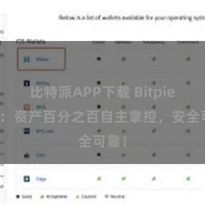 比特派APP下载 Bitpie钱包：资产百分之百自主掌控，安全可靠！