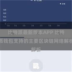 比特派最新版本APP 比特派钱包支持的主要区块链网络解析