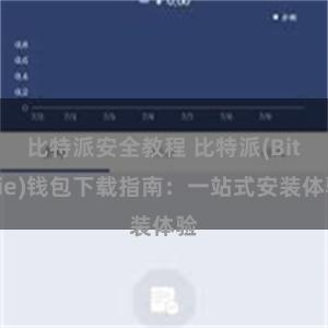 比特派安全教程 比特派(Bitpie)钱包下载指南：一站式安装体验