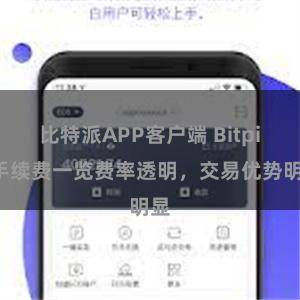 比特派APP客户端 Bitpie手续费一览费率透明，交易优势明显